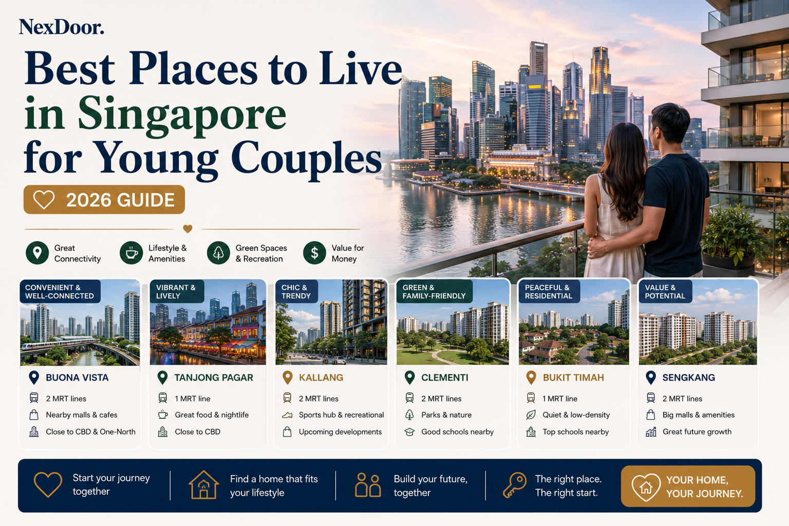 Best Places to Live in Singapore for Young Couples (2026 Guide) featured image