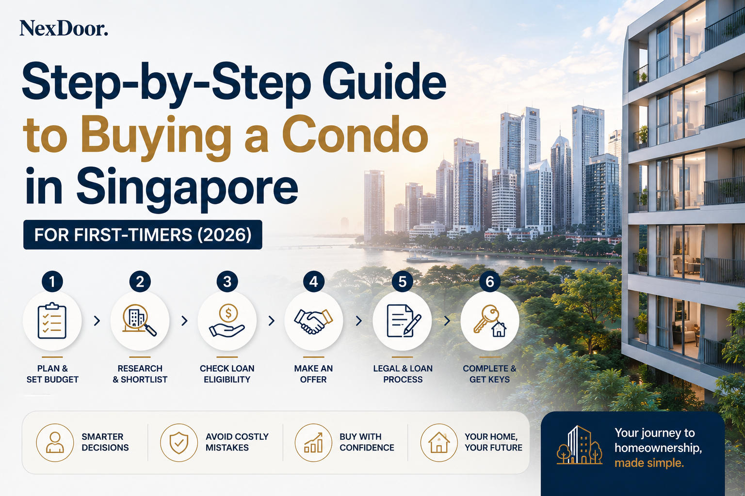 Step-by-Step Guide to Buying a Condo in Singapore for First-Timers (2026) featured image