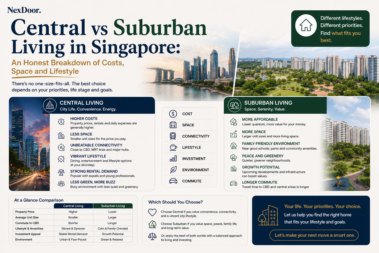 Central vs Suburban Living in Singapore: An Honest Breakdown of Costs, Space and Lifestyle featured image