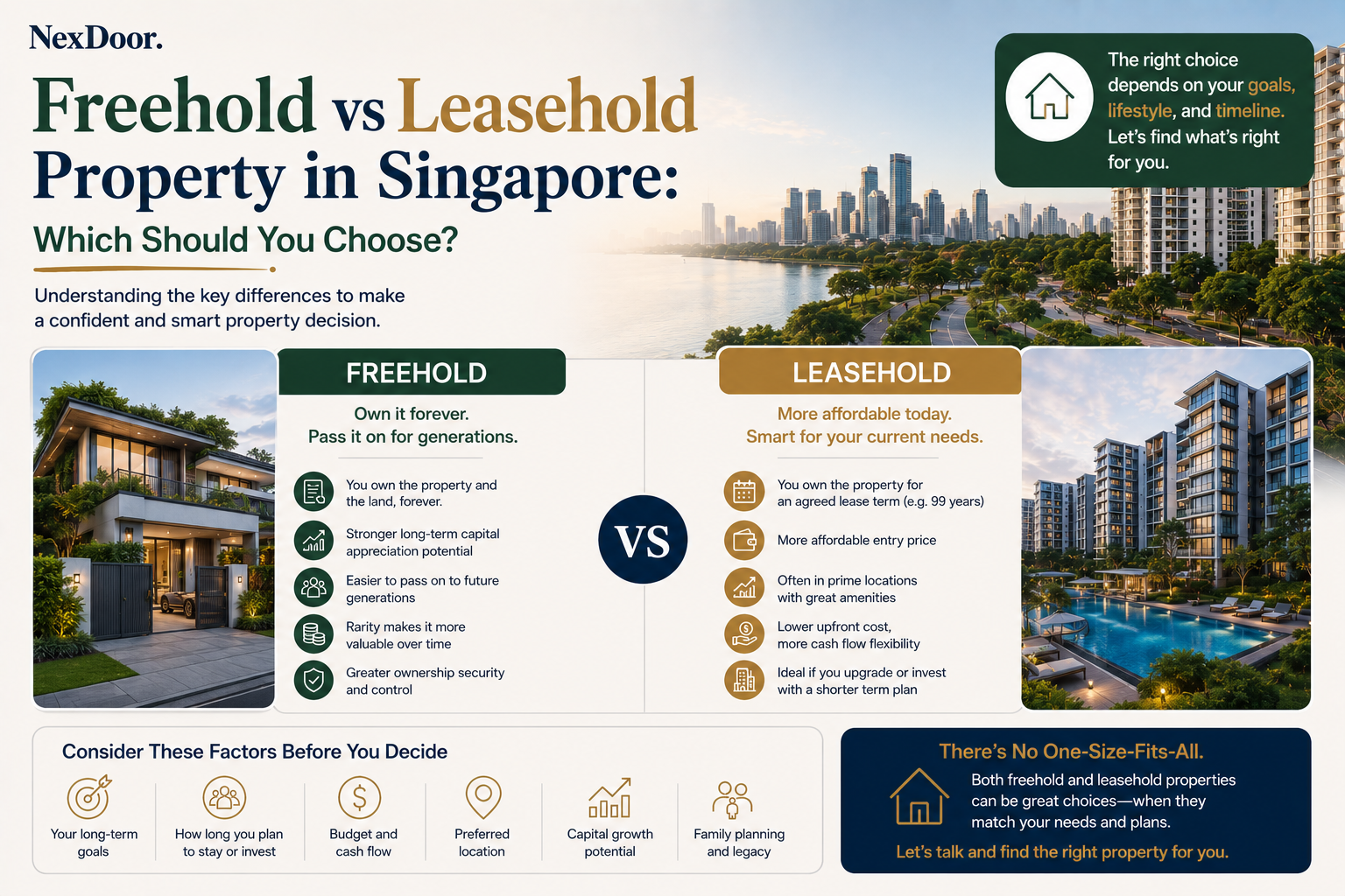 Freehold vs Leasehold Property in Singapore: Which Should You Choose? featured image