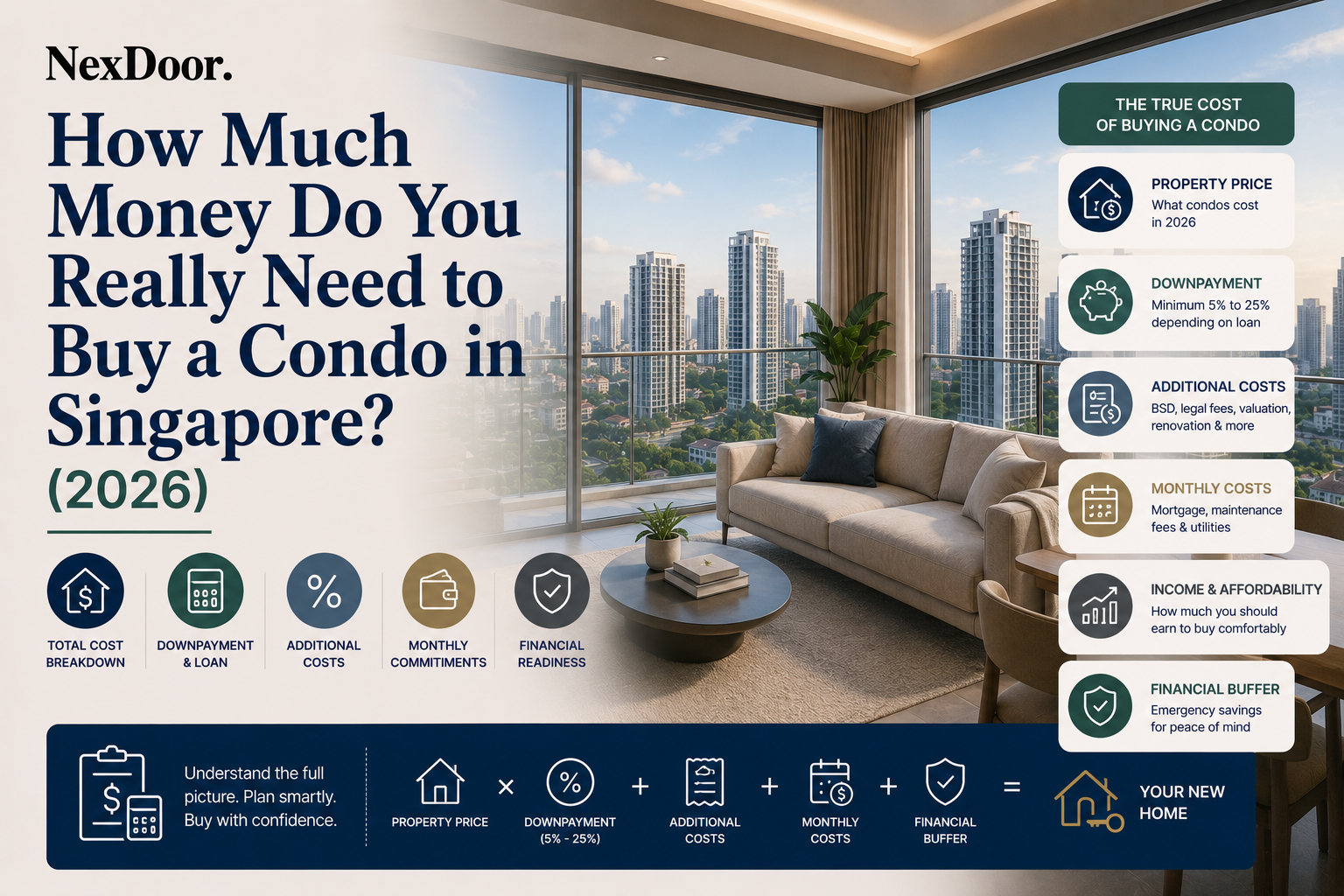 How Much Money Do You Really Need to Buy a Condo in Singapore? (2026) featured image