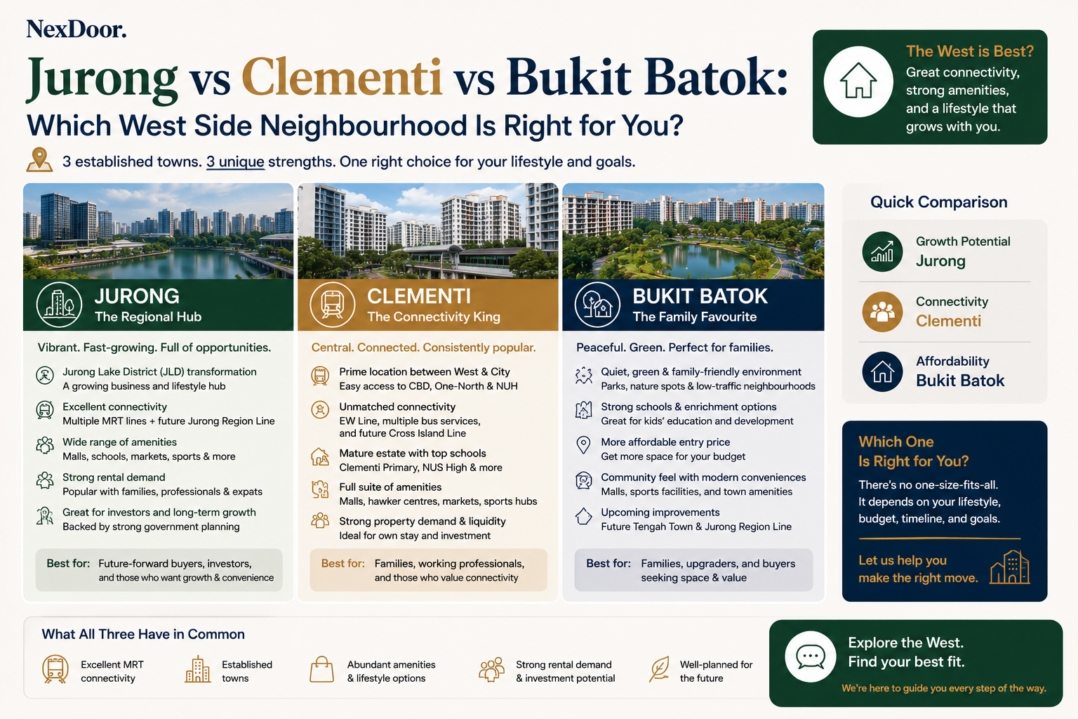 Jurong vs Clementi vs Bukit Batok: Which West Side Neighbourhood Is Right for You? featured image