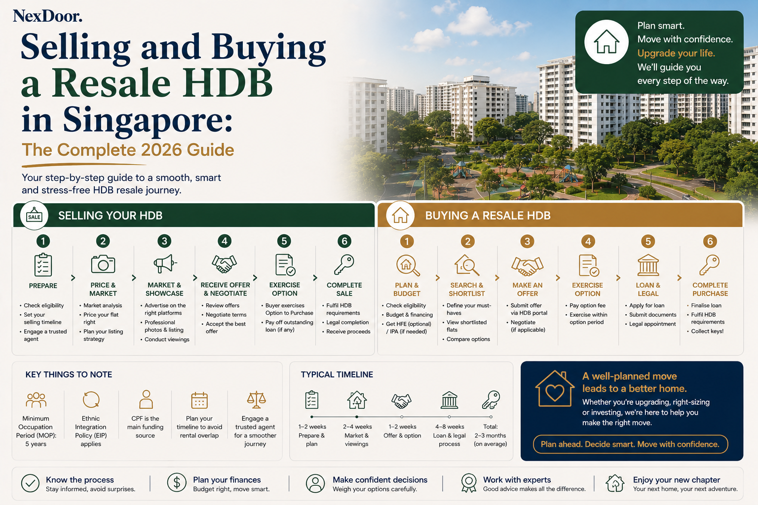 Selling and Buying a Resale HDB in Singapore: The Complete 2026 Guide featured image
